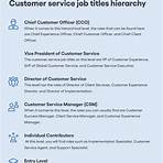 what is the phone number for playstation customer service chat support jobs1