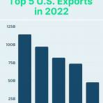 what are the top 5 exports of the us economy4