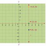 quadrants definition math2