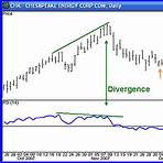 divergence in stock market3