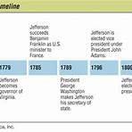 Presidency of Thomas Jefferson Administration wikipedia3