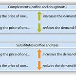 define demand schedule3