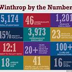 Winthrop University1