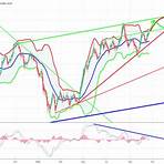 dxy tradingview1