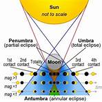 eclipse lunar 20234