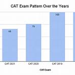 cat 2024 syllabus download1