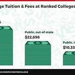 university tuition costs3