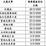 香港口罩生產商名單2