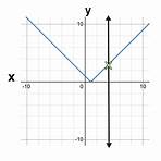 what if a vertical line intersects a graph at more than one point south1