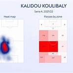 Kalidou Koulibaly5