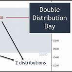 does a market profile work in intraday trading definition3