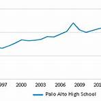 Palo Alto High School3