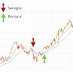 forex signals live buy sell3