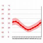 stratford new zealand climate graph current2