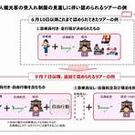 疫情補助方案2021小孩申請2