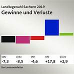 Landtagswahl in Sachsen 2019 wikipedia1
