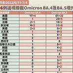 omicron會影響通關嗎?3