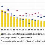 Commercial Real Estate Losses and the Risk to Financial Stability3