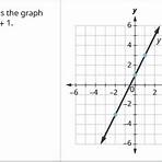 which is the correct definition of a kilometre graph of two variables1