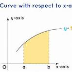 find area under a curve3