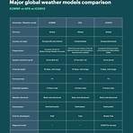 what is the most accurate weather forecast model4