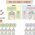 融資融券餘額變化如何判斷股價後續走勢?4