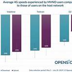 what mvno service does china mobile use in germany1