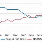 ramapo high school spring valley5