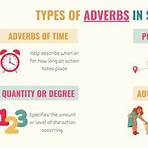 what are the different forms of spanish verbs adverbs list3