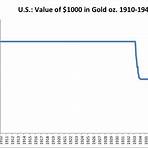 what was the foreign exchange rate in 1914 to 2000 dollars1