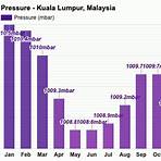 kuala lumpur weather yearly averages2