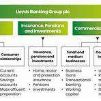 Lloyds Banking Group1