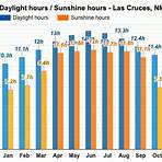 las cruces weather averages by month4