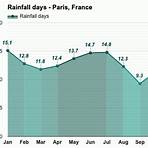 paris france weather averages by month4