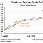 United States Department of Commerce wikipedia1