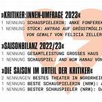 theater oberhausen spielplan4
