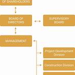 What is Vinhomes & how does it work?3