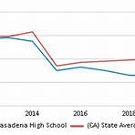 Pasadena High School (California)1