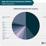 very high net worth definition business development specialist certification1