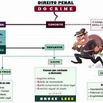 mapa mental industrial 32