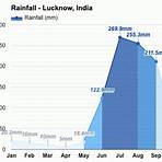 lucknow weather by month fahrenheit chart3