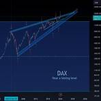 dax index chart1