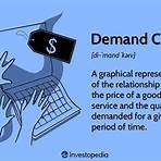 define demand curve in economics1