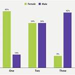 Do women have a lower representation in movies than men?2