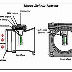 sensor maf2
