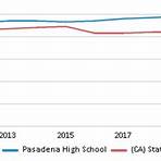 Pasadena High School (California)2