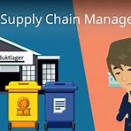supply chain management einfach erklärt1