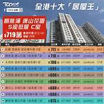 香港地產公司排名3