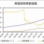 美國qe是什麼2