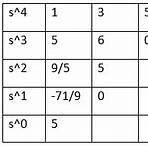 control system mcq questions3